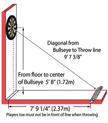 Piranha Throw Line