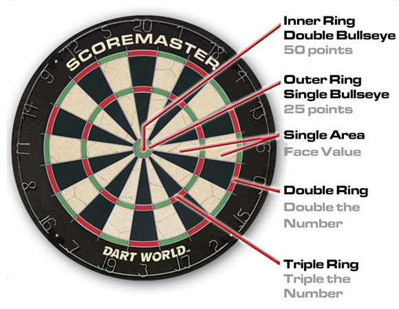 Dart World Q And A dart-world-q-and-a
