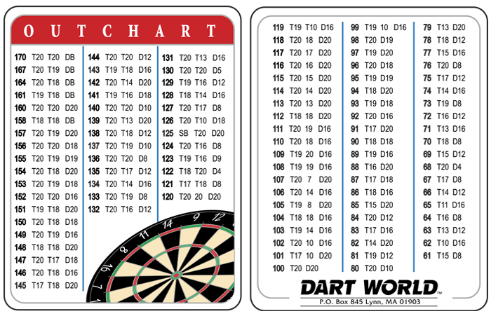 Dart Chart Systems