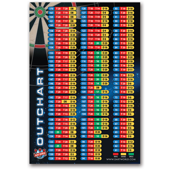 2 Dart Out Chart