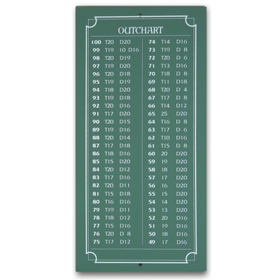 Green Mini Outchart47507