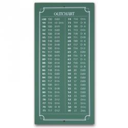 Green Mini Outchart47507