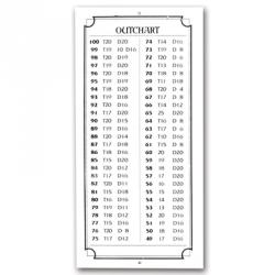 White Mini Outchart47508