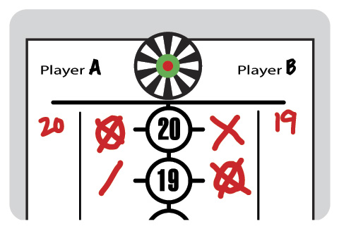 501 Double Out Chart