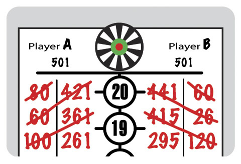 dart board scoring system